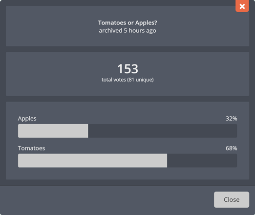 The details of an archived poll