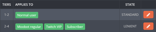 Lenient moderation settings Lenient moderation settings