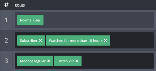 Set up for your Tiers Set up for your Tiers