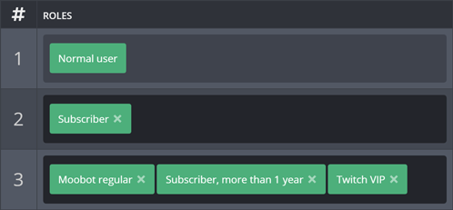 Set up for your Tiers Set up for your Tiers