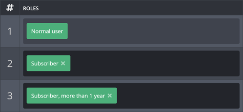 Set up for your Tiers Set up for your Tiers