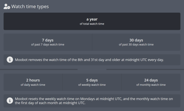Types of watch time Moobot can use Types of watch time Moobot can use