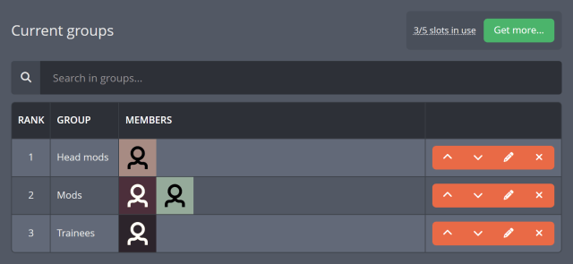 Your editors with ranked permission groups