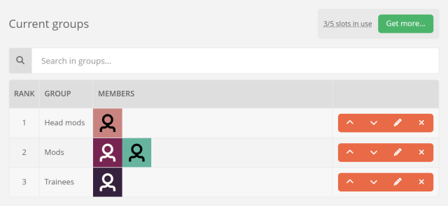 Your editors with ranked permission groups