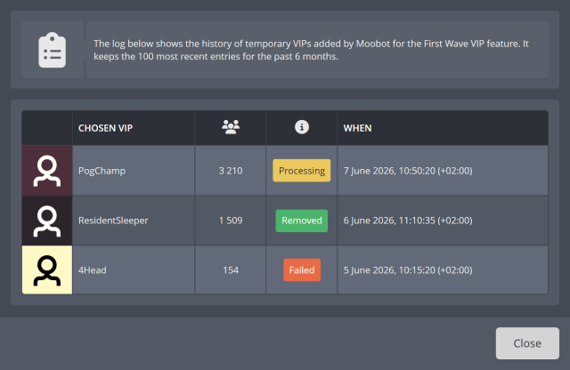 The history of past VIPs The history of past VIPs