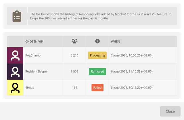 The history of past VIPs The history of past VIPs